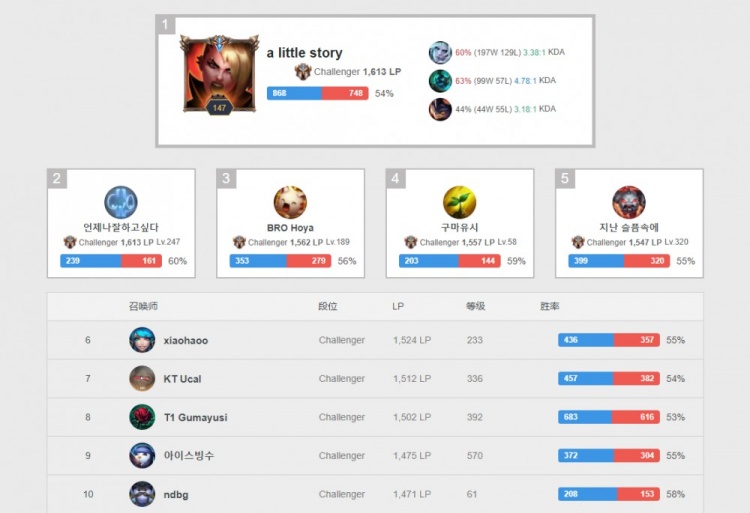 从梅开二度 从梅开二度